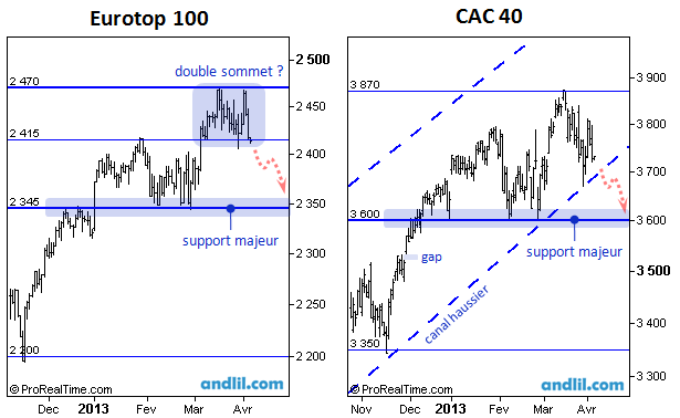 indice-CAC40-eurotop100