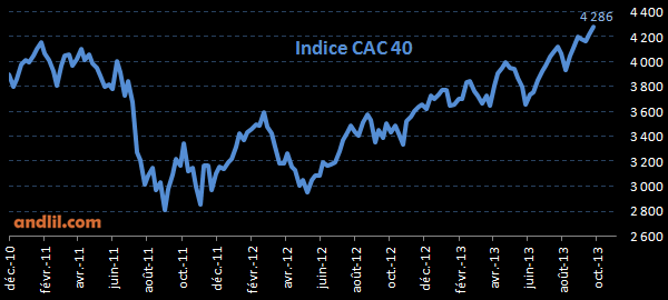 indice-CAC40